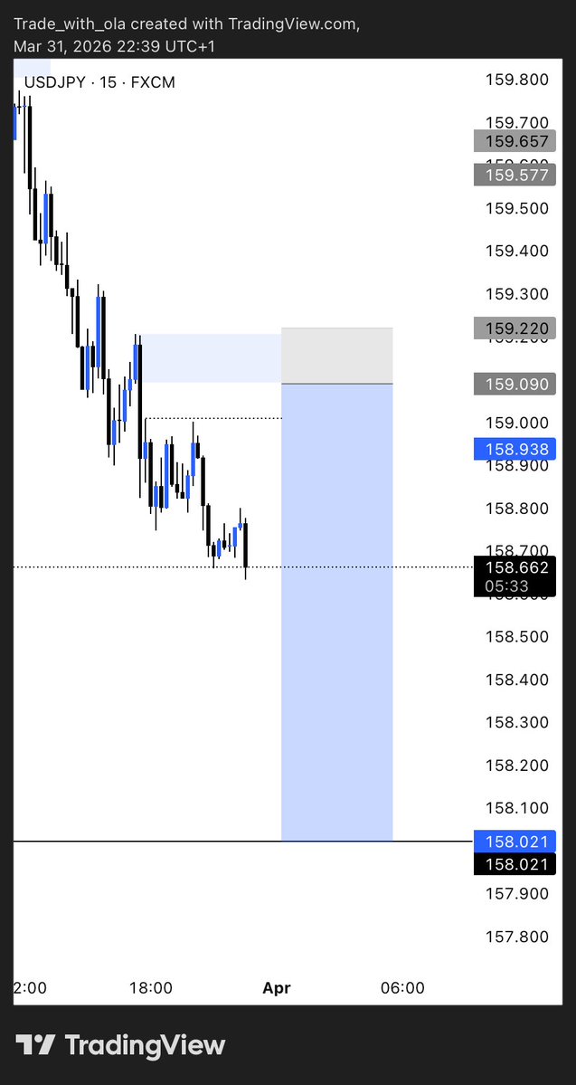 Trade_With_Ola tweet media