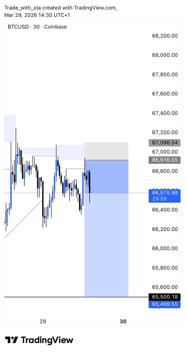 Trade_With_Ola tweet media