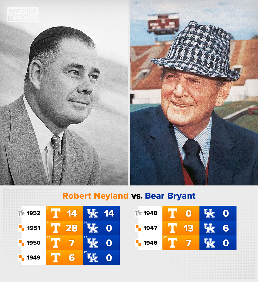 CFB Tracker tweet media