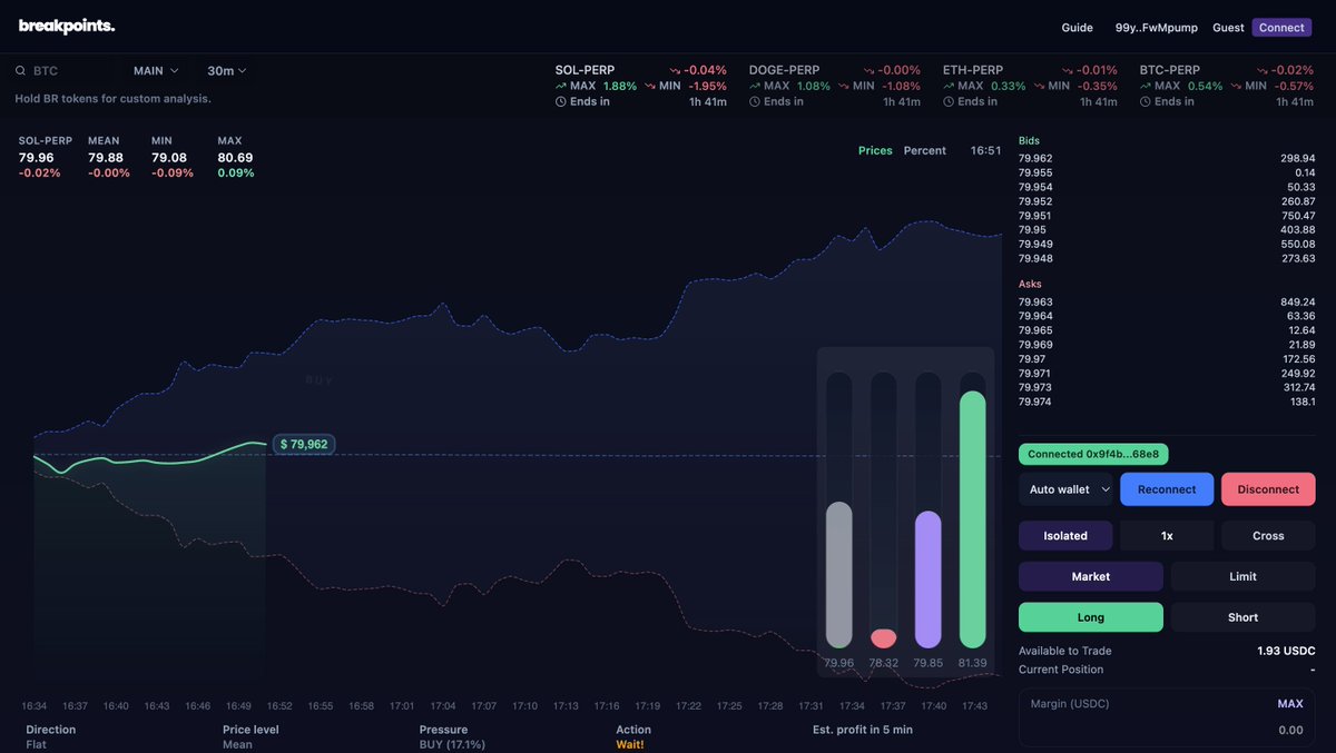 breakpoints. tweet media