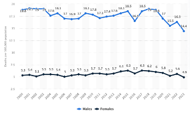 James Downar tweet media