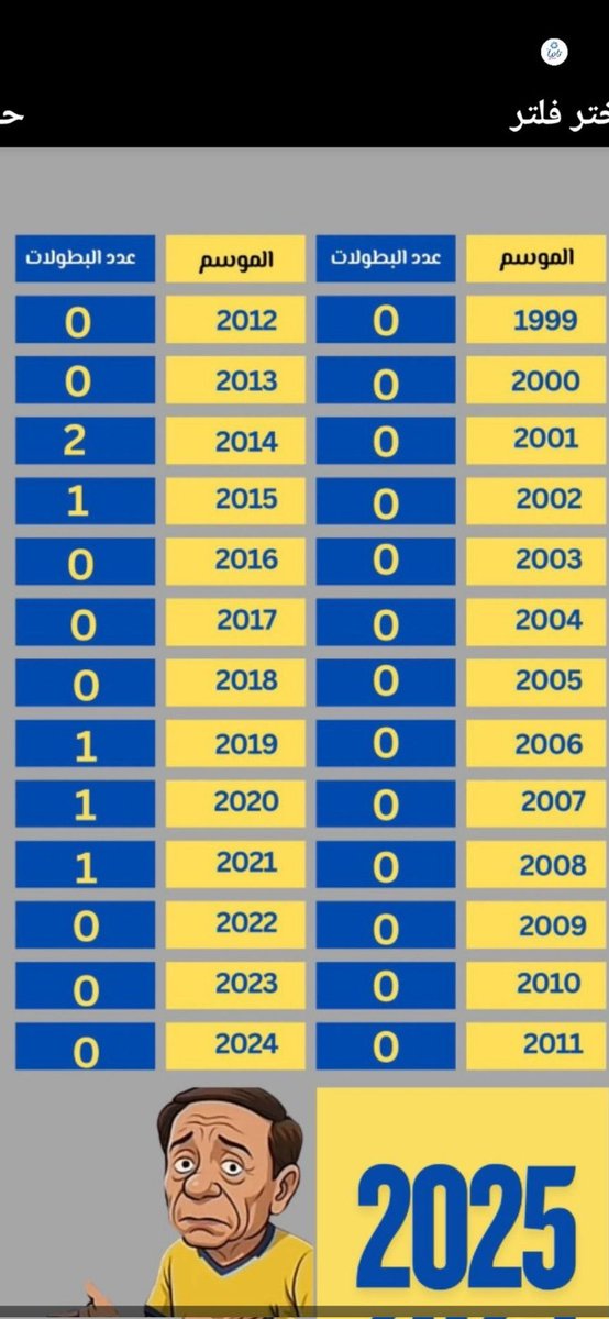 دلوعة الشرق 💙(الخاص مهمل) tweet media