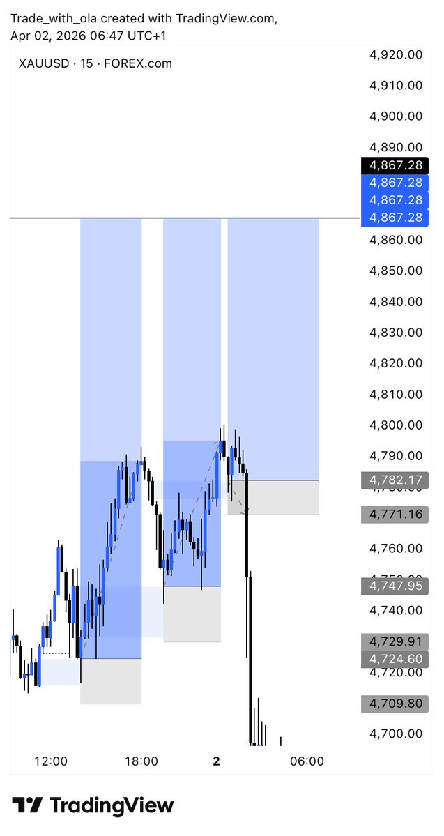 Trade_With_Ola tweet media