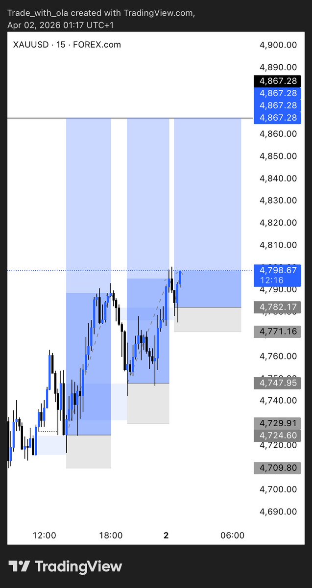 Trade_With_Ola tweet media