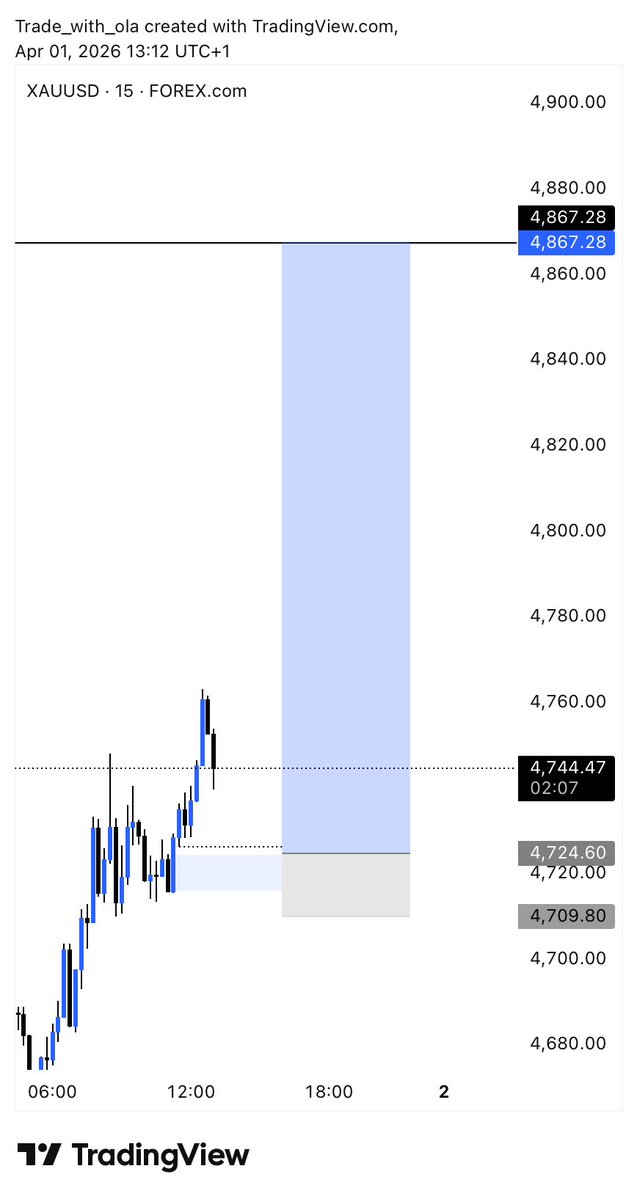 Trade_With_Ola tweet media
