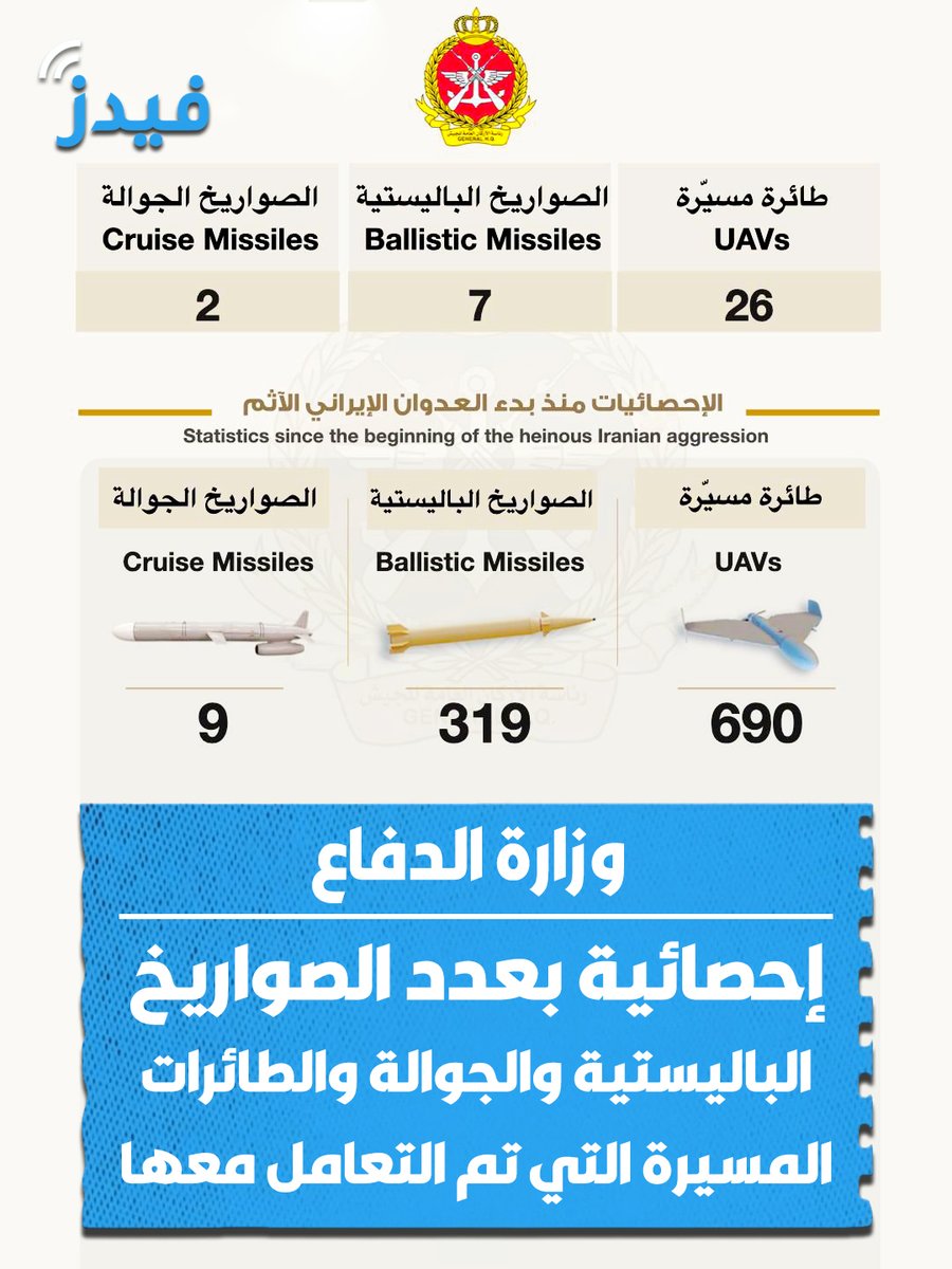 فيدز tweet media