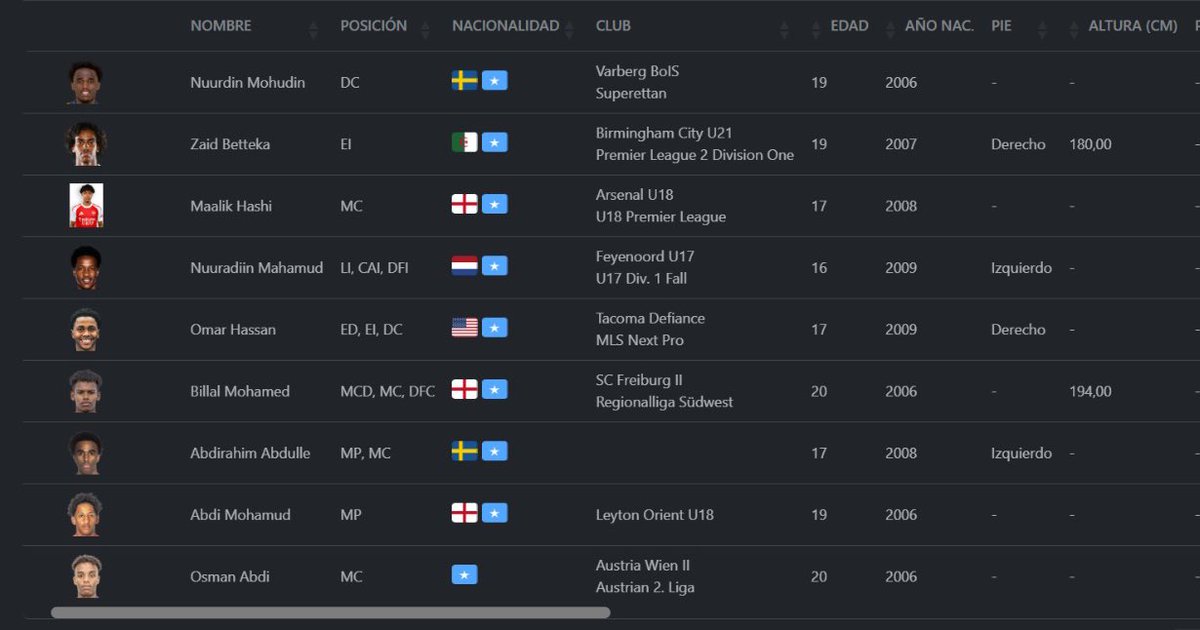 Fútbol De Somalia tweet media