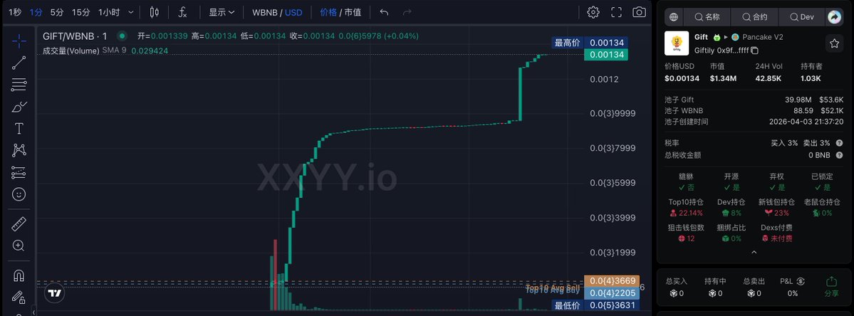 MemeBest tweet media