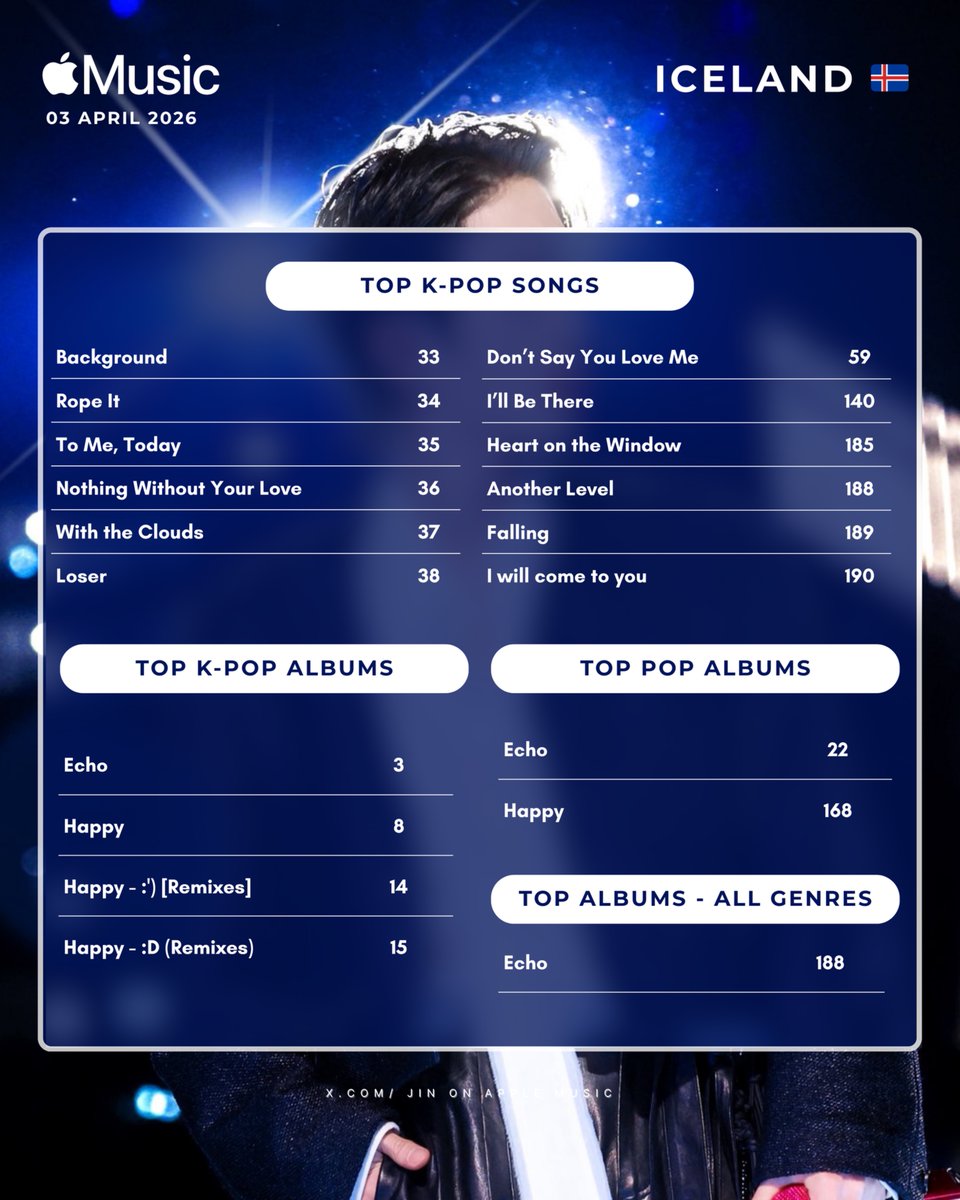 Jin on Apple Music 🍎 tweet media