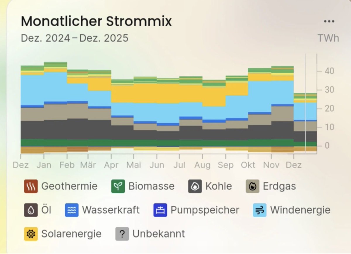 FunkyTramp #NAFO fella tweet media