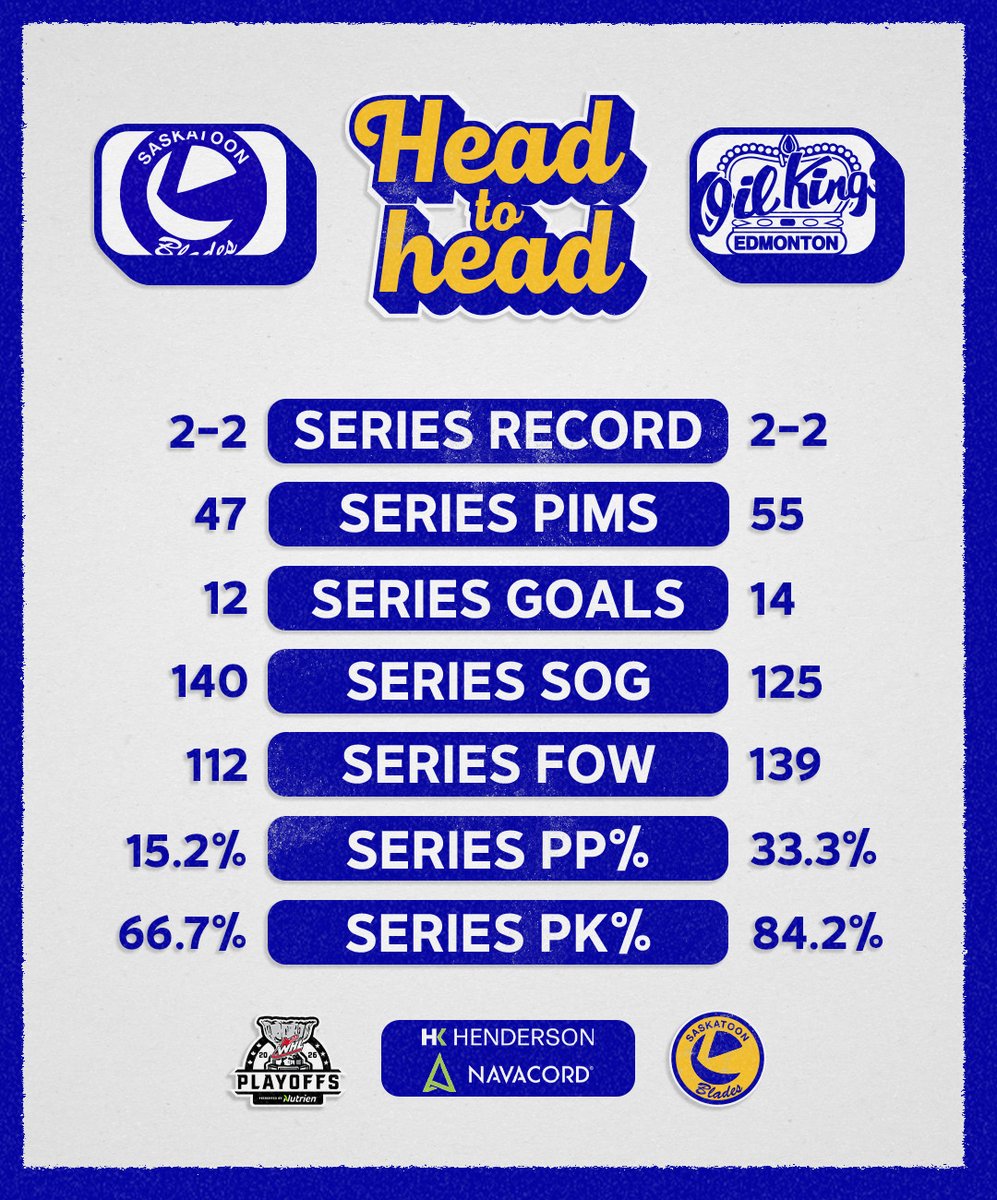 Saskatoon Blades tweet media