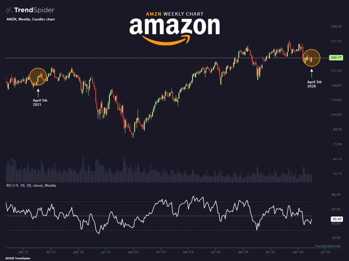 TrendSpider tweet media