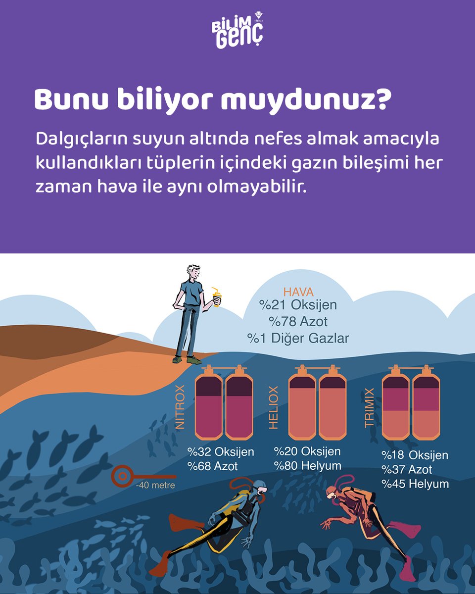 TÜBİTAK Bilim Genç tweet media