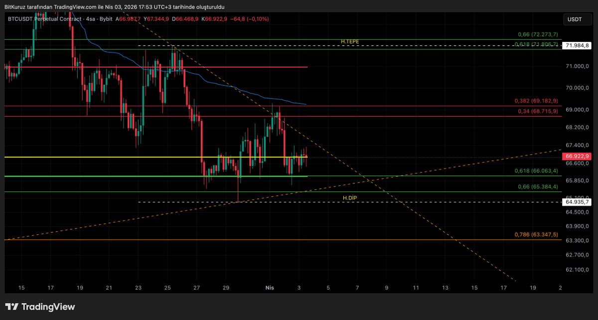 BitKuruz tweet media