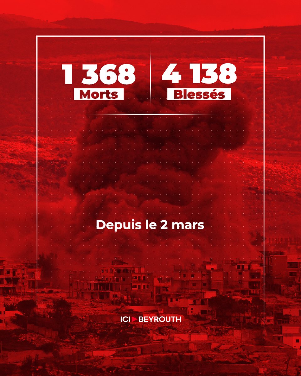 Icibeyrouthnews's tweet image. Selon le ministère de la Santé: ​​​​​1.368 #morts et 4.138 #blessés au #Liban depuis le début de la #guerre entre le Hezbollah et #Israël, le 2 mars.