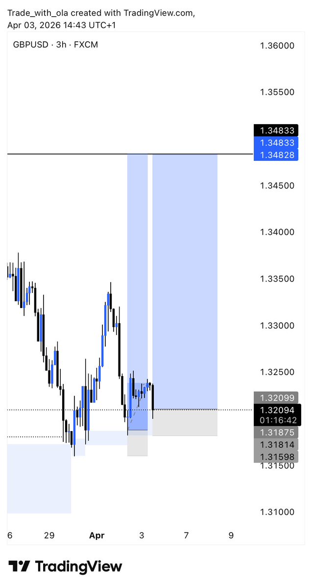 Trade_With_Ola tweet media