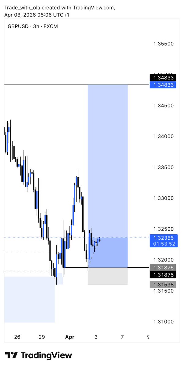 Trade_With_Ola tweet media