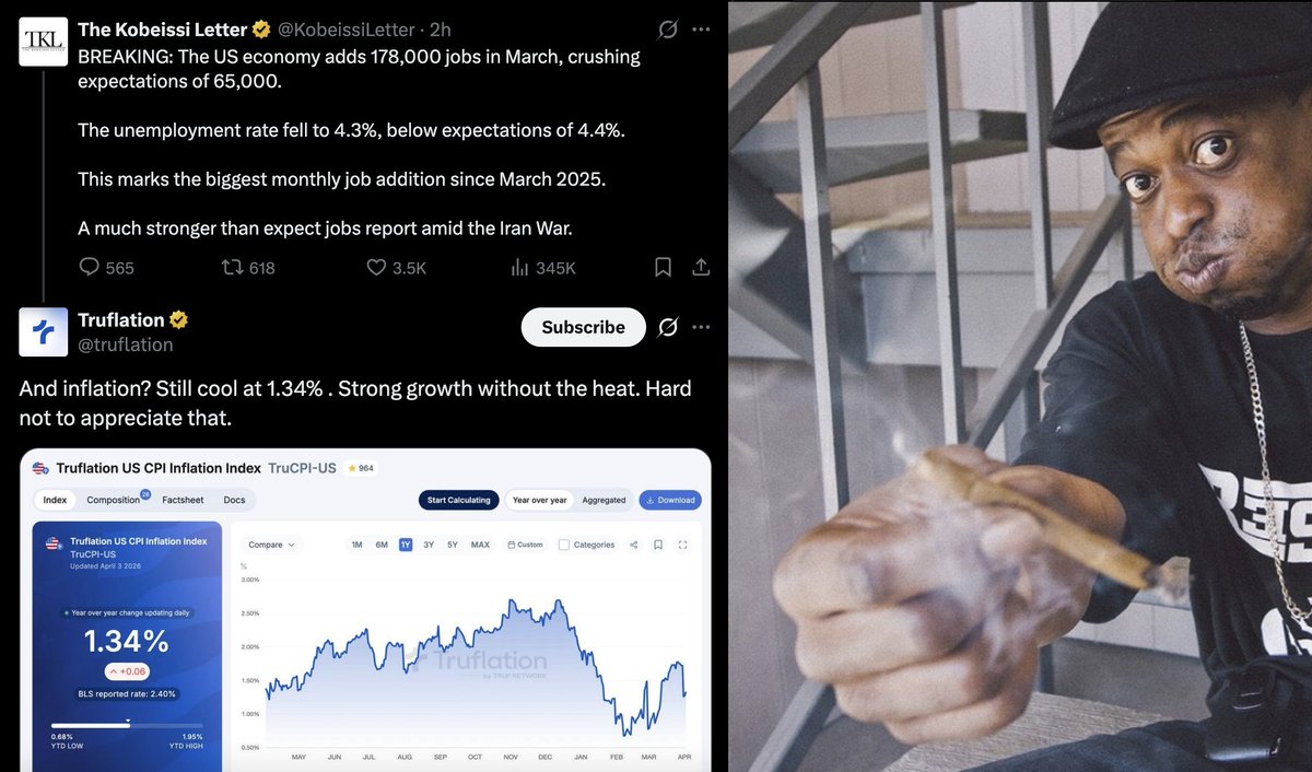 Arun S. Chopra CFA CMT🧐 tweet media