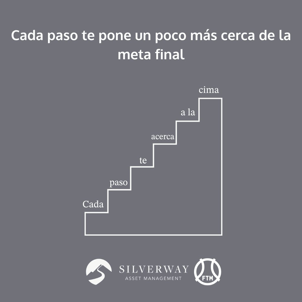 Silverway Asset Management tweet media