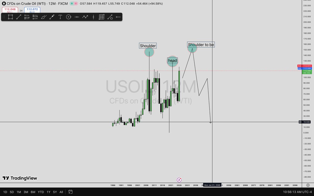 Tejayytrades's tweet photo. @NorthstarCharts https://t.co/MPFxjovgoo
