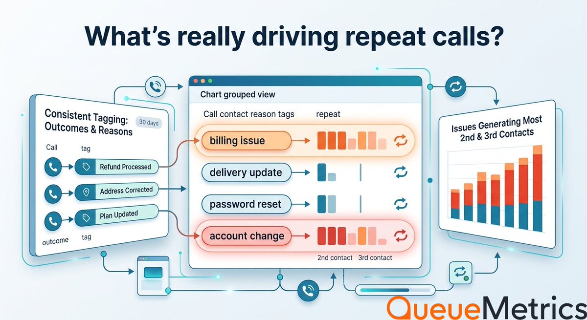 QueueMetrics tweet media