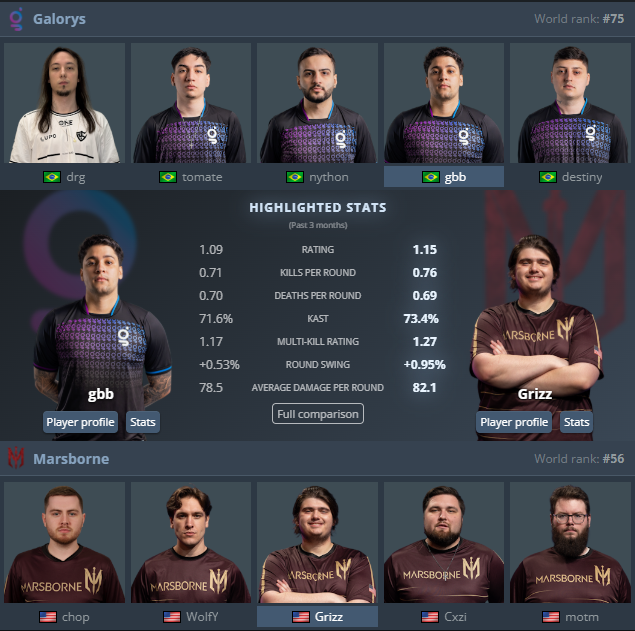 BrunoCobaia_'s tweet photo. Feriadou na Circuit X na  @GaulesTv ao lado da @raixt84 para o duelo entre:
@galorysgg x @MarsborneGaming 

https://t.co/TxDD1mLHXL https://t.co/66dUmCMsfX