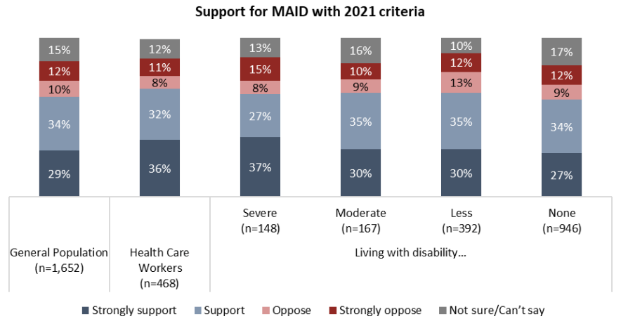 James Downar tweet media