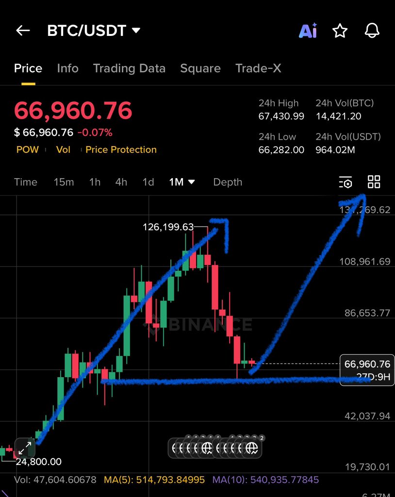 Crypto GVR tweet media