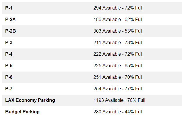 Fly LAX Stats tweet media