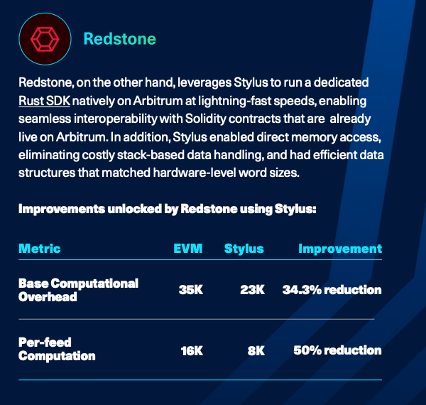 Arbitrum Português tweet media
