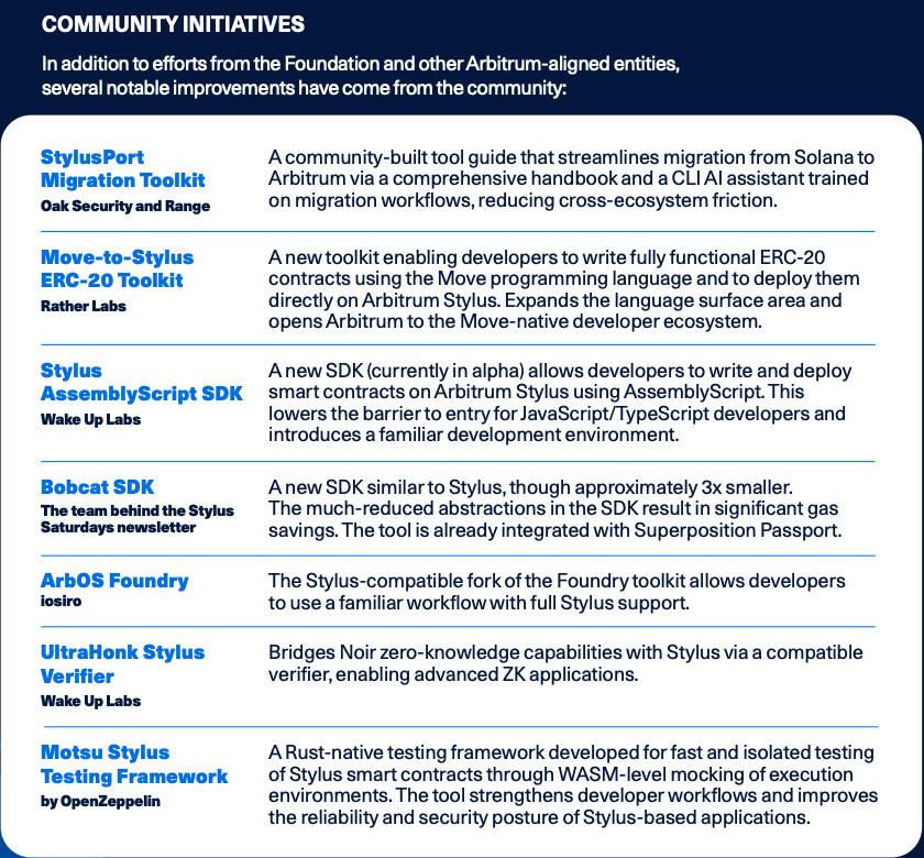 Arbitrum Português tweet media