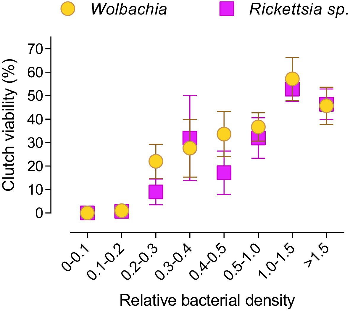 Insect Molecular Biology tweet media