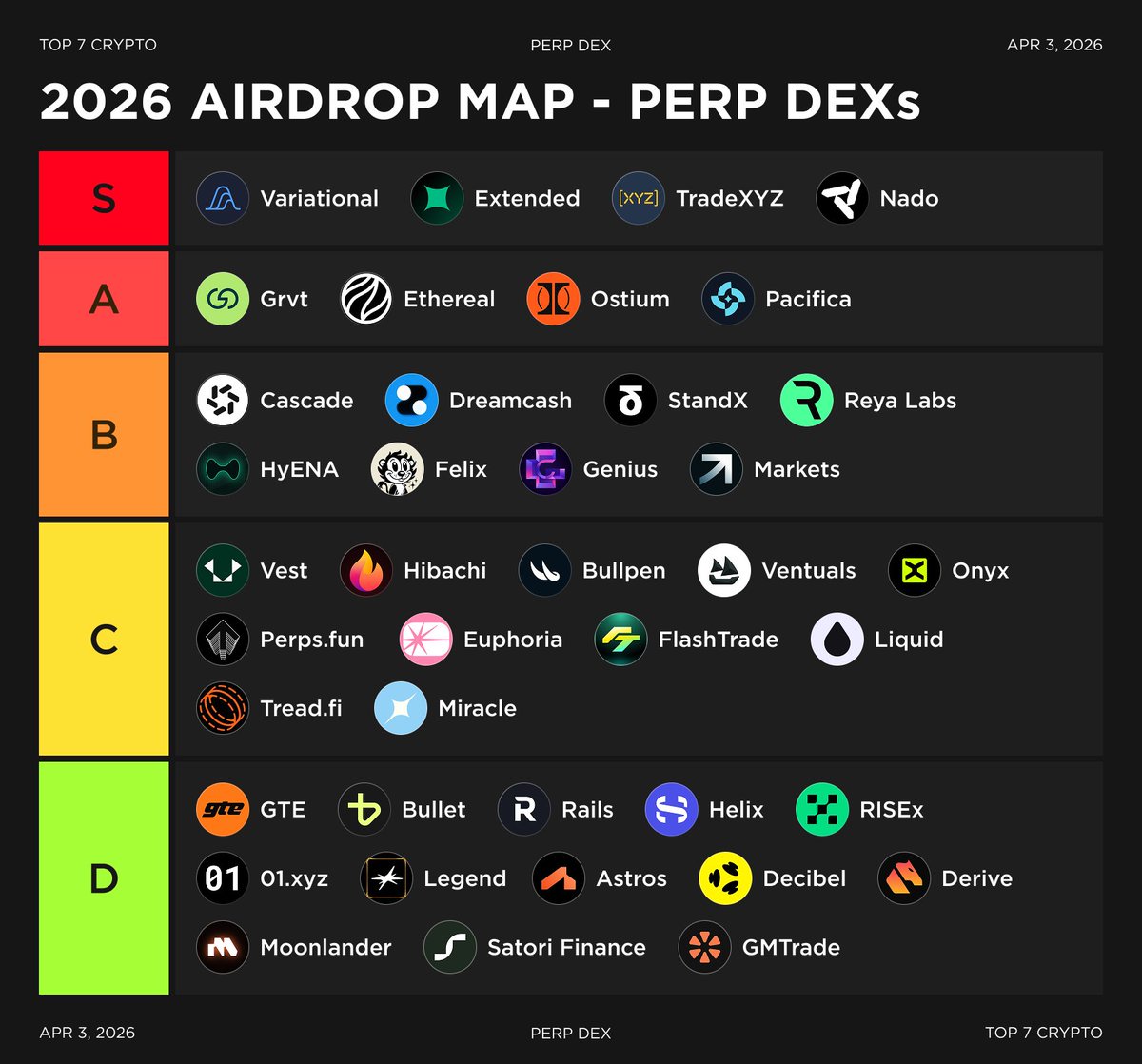 Top 7 Crypto | Analytics & Alpha tweet media