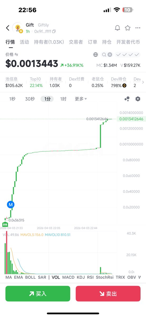BLOCK艾伦 tweet media