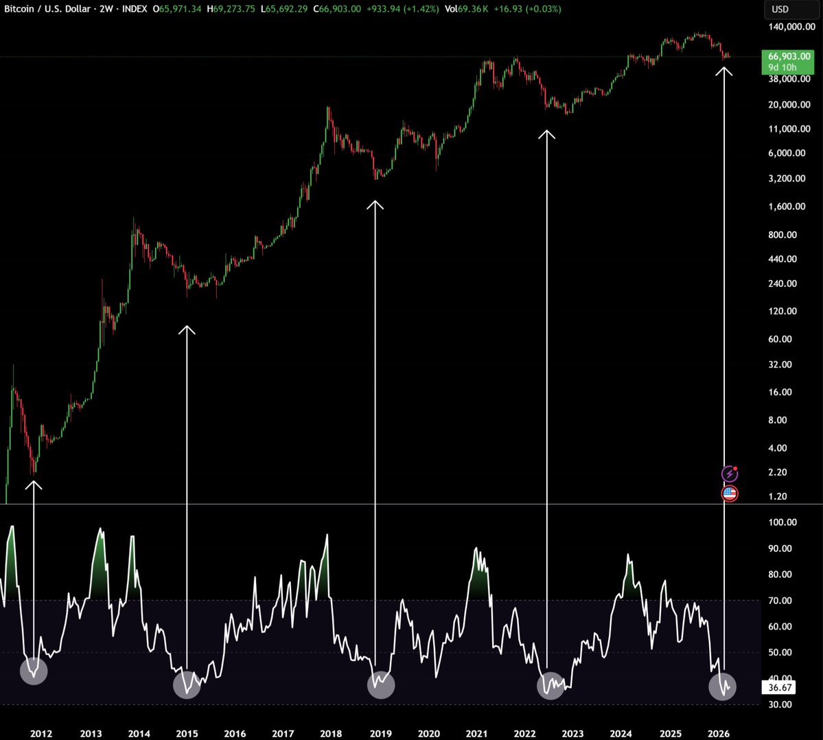Ash Crypto tweet media