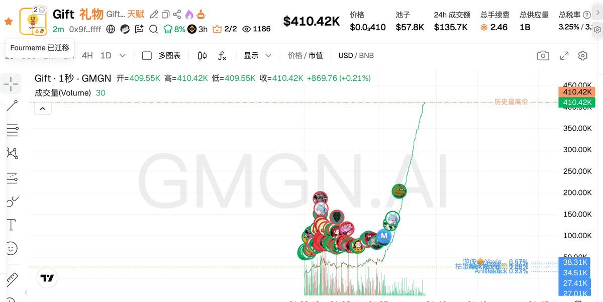 bangzhu_x's tweet image. four平台出貔貅了  ？
what？ 还可以这样子吗？
#four #meme #gift