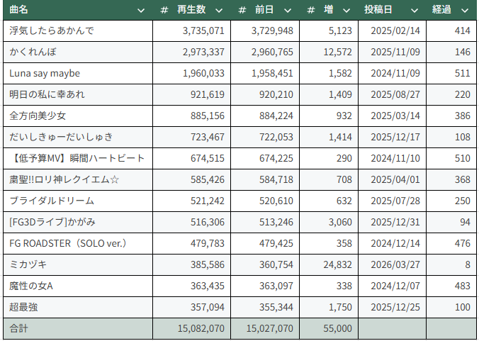 マムール💅✨ tweet media