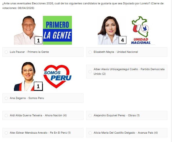 Encuesta Diputados favoritos por Loreto – Abril 2026
encuestas.com.pe/diputados-lore…
