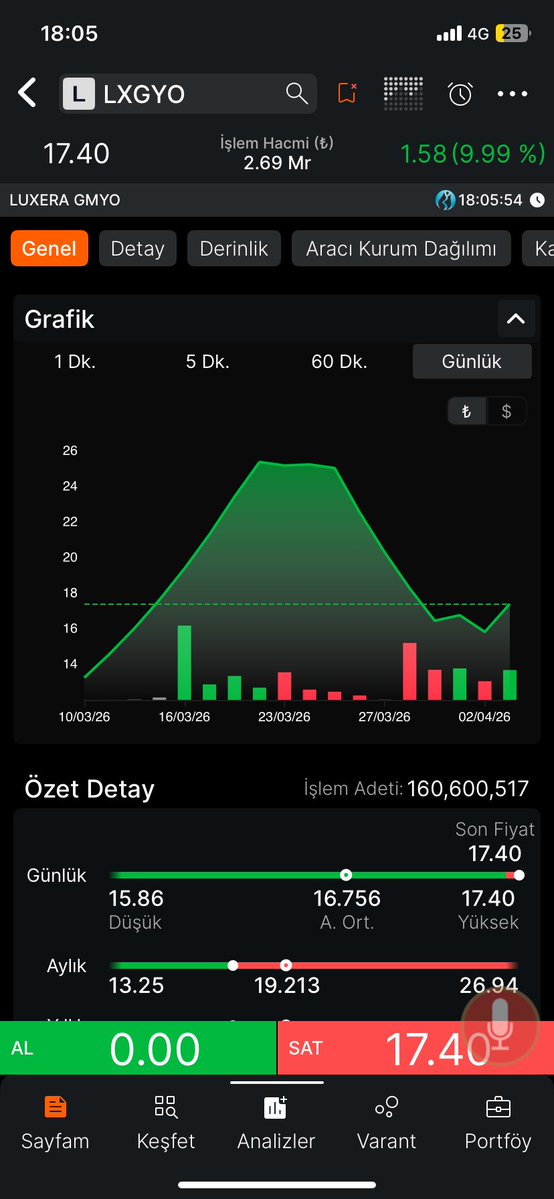 Secret İnvestor💲 tweet media