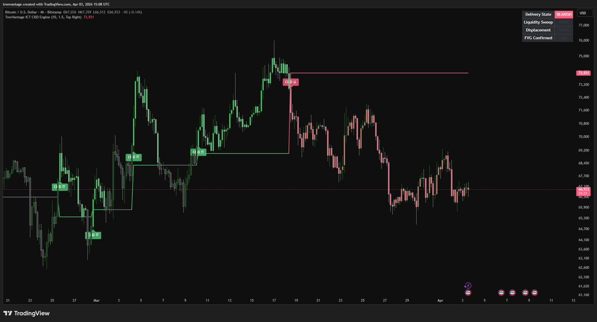 Tren Vantage tweet media