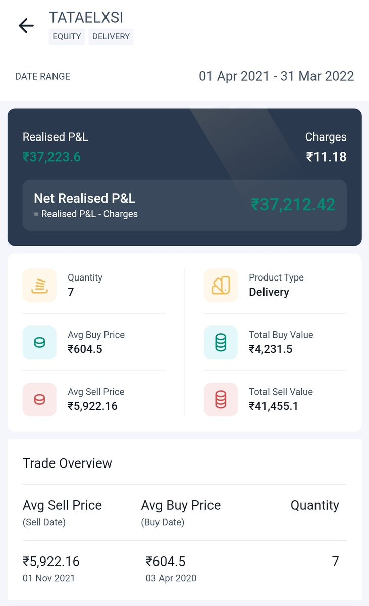 Bull Markets tweet media