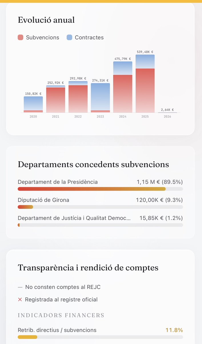 Guillem Dels Comptesclars tweet media
