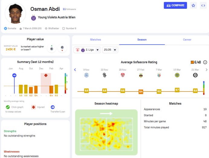 Fútbol De Somalia tweet media