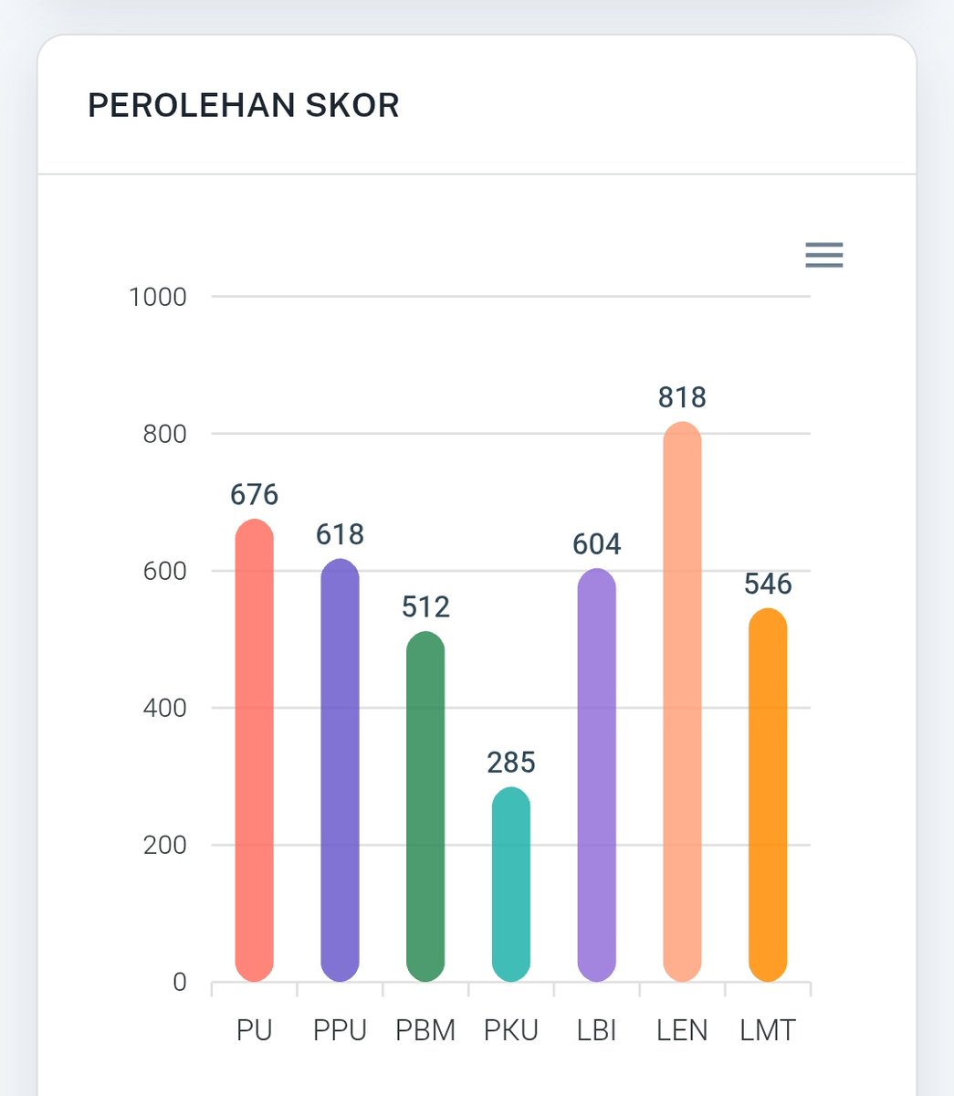 yg penting lolos utbk jir tweet media