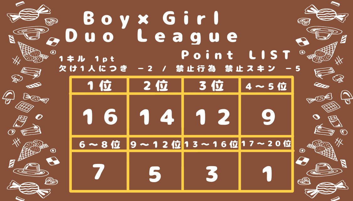 ⛩🚹×🚺Duo 1Day.League🕊
総合金額 18,000

🗓️5月3日 
22:00 / 22:40 / 23:20 
📍3戦pt制
👥男女デュオ
🥇5,000×p🥈3,000×p🥉1,000×p
キル数多い方 500

⚠️配信あり
※協賛金 500 

応募方法追記⬇️

 #男女デュオ  #男女デュオリーグ