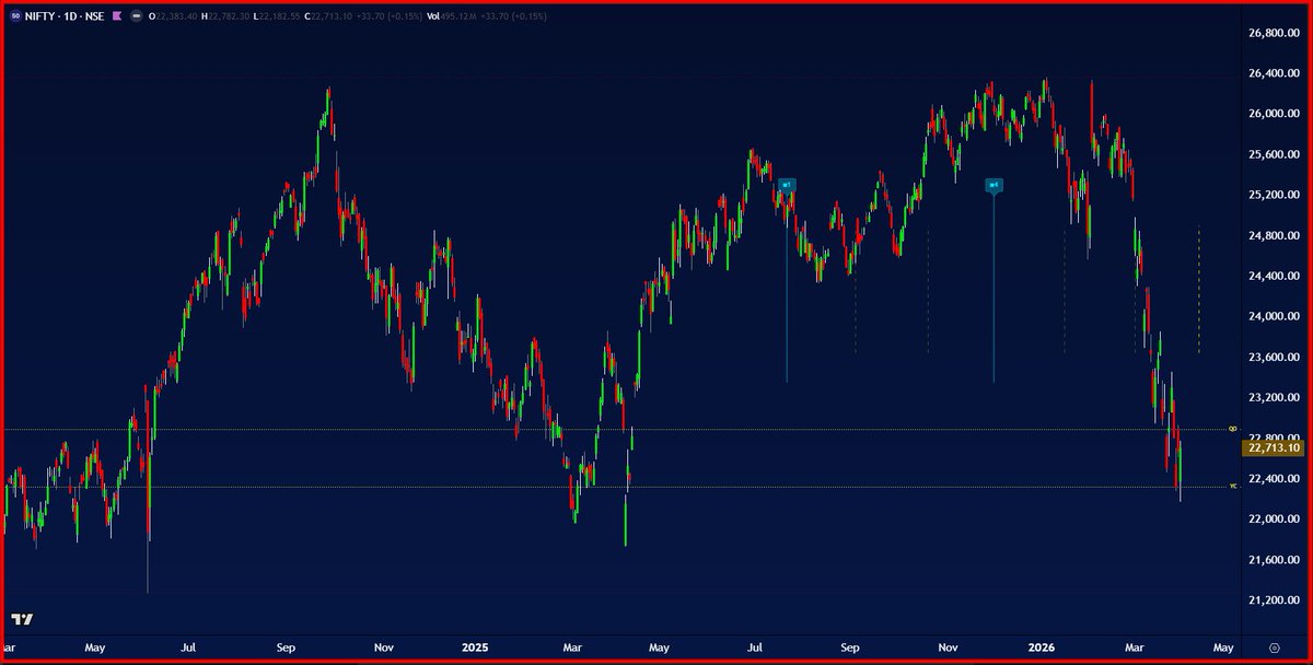Nifty50#