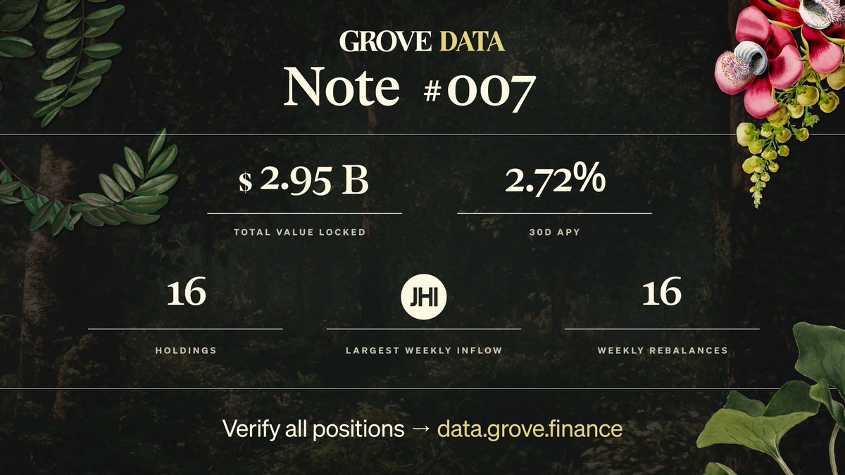 Grove Data Note 7
Week of March 30, 2026