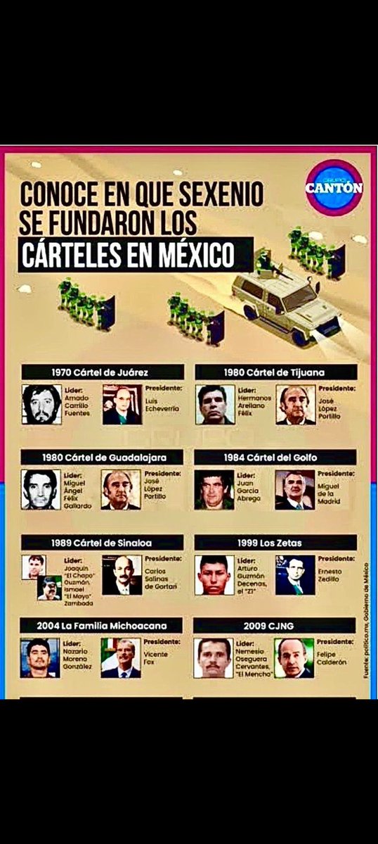 Jose Antonio Aguilar Ortiz Mena. tweet media