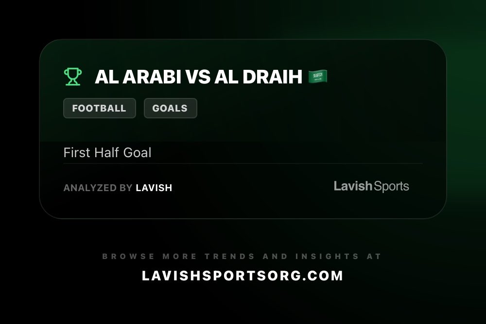 Lavish Sports tweet media