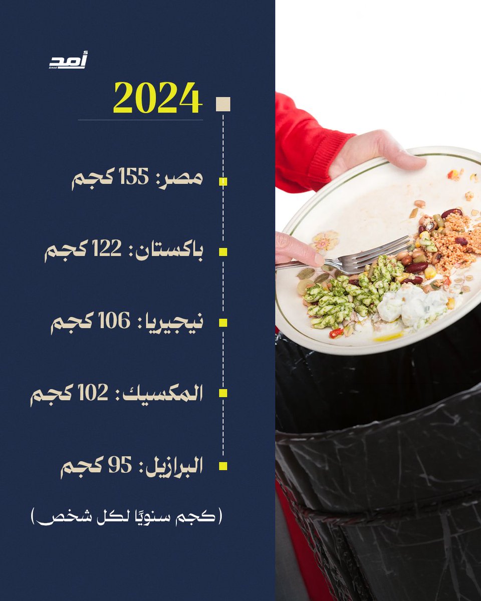 أمد للدراسات السياسية tweet media
